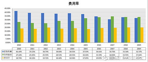 老板如何控制股票成本