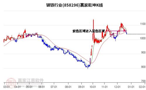 东方国际证券怎么算股价