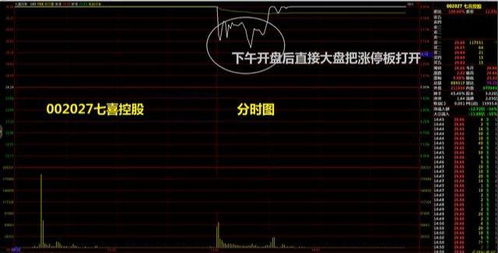 股票挂单如何靠前