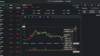 股票操作系统如何编程 股票操作系统如何编程