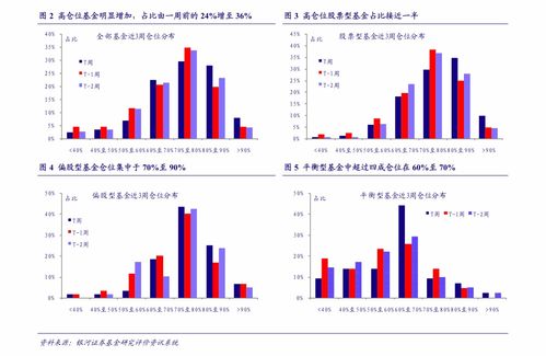 证券基金怎么出海