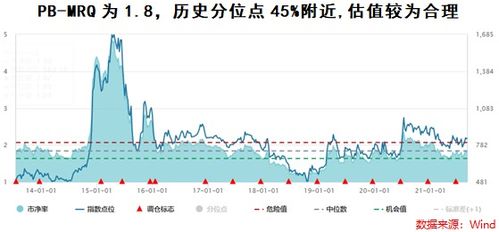 证券基金怎么出海