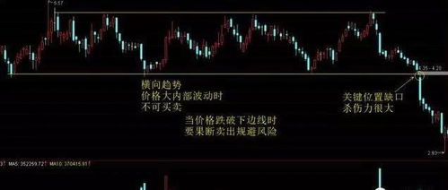 股票大势如何画好