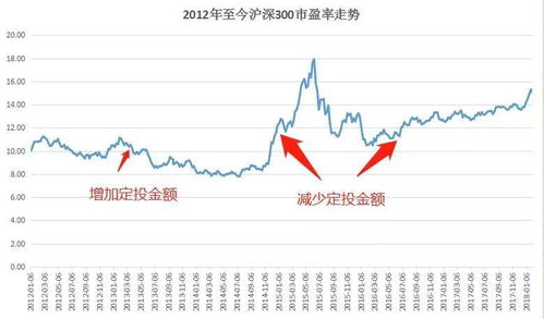 股票期货下跌如何挣钱