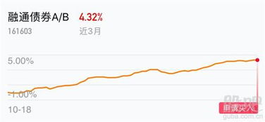 买入融通证券怎么操作