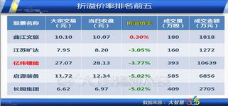 买入融通证券怎么操作