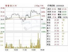 如何买卖期权股票
