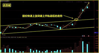如何寻找股票波段