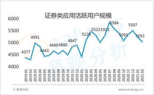 证券怎么搞