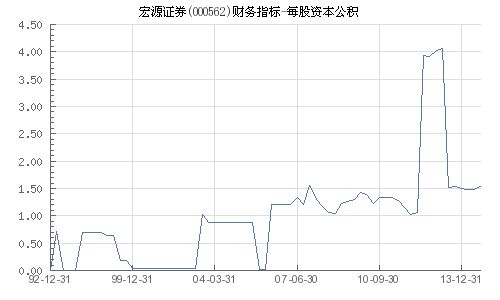 宏源证券股怎么样