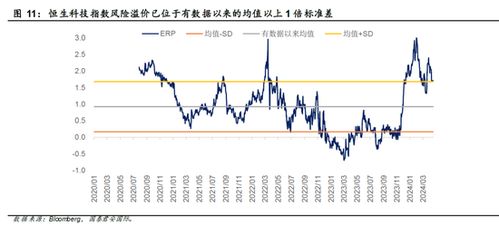 如何提升股票配置技巧