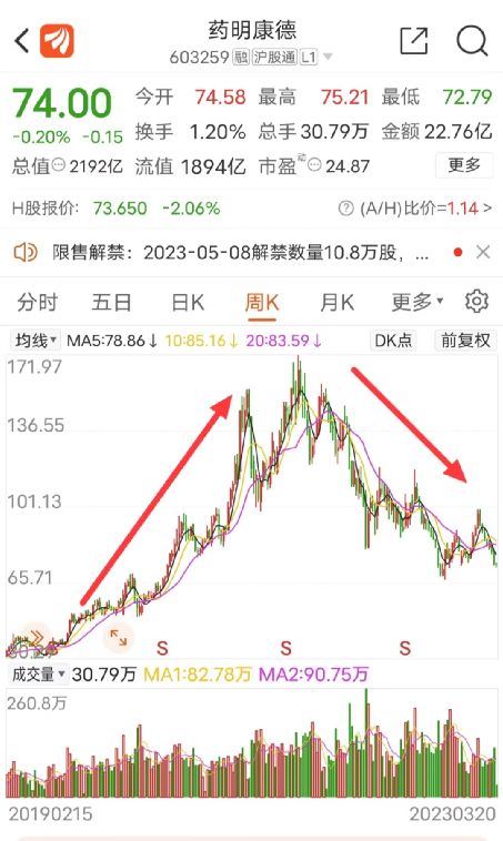如何识别股票名字和股东