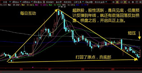 股票如何识别反转股票