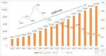 军工证券怎么购买