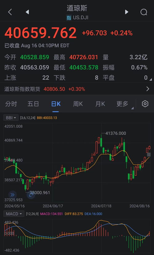 最近大科技股票走势如何 最近大科技股票走势如何