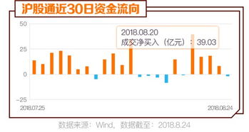 如何查看股票活跃