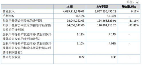 太平洋证券账号怎么更改