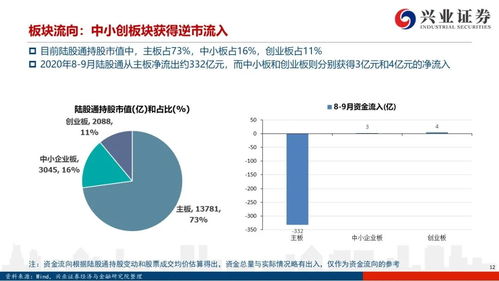 证券报告怎么读 证券报告怎么读