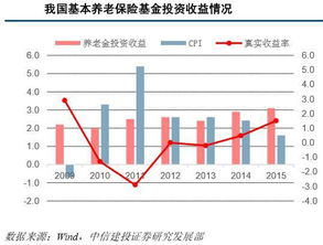 投资股票如何交社保