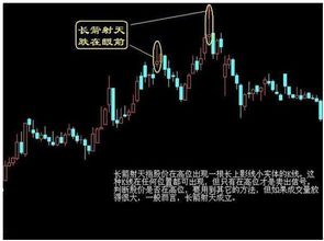 股票如何判断是不是高位