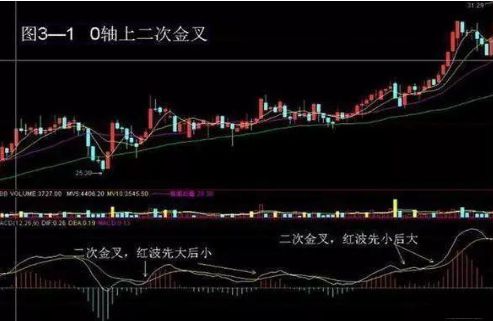 散户股票如何盈利