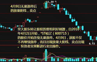 如何查股票以前的成交量