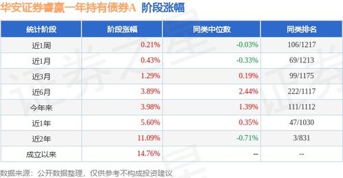 华安证券基金怎么