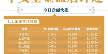 华安证券基金怎么