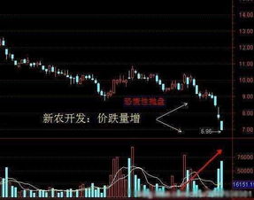 如何看股票长势图入门 如何看股票长势图入门