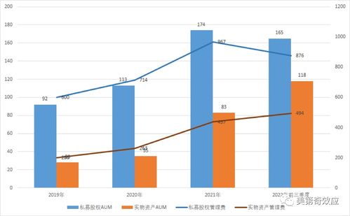 股票里资金如何管理基金