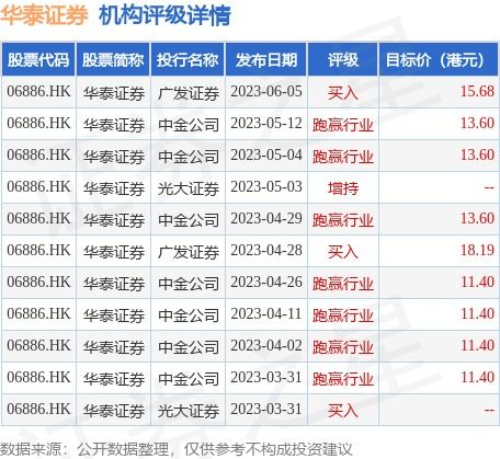 华泰证券怎么记账