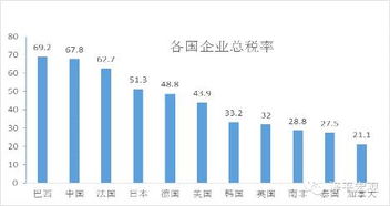 证券税收怎么收费