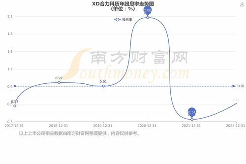 股票如何寻找合力股票