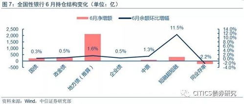 证券怎么加杠杆利率