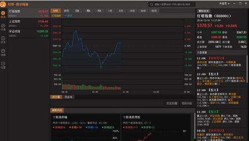如何删除股票灯塔