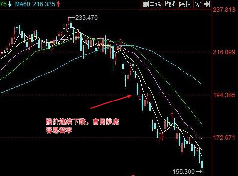 如何用小资金操作股票