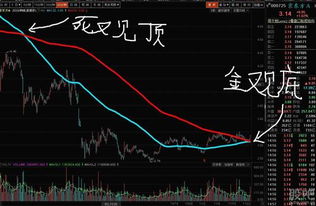 股票原始股是如何锁仓的