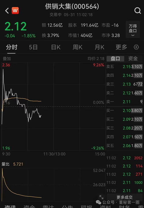 股票摘帽以后走势如何