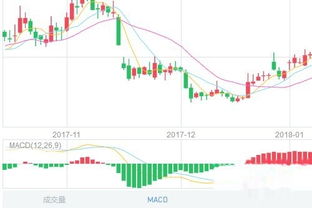 股票如何看趋势