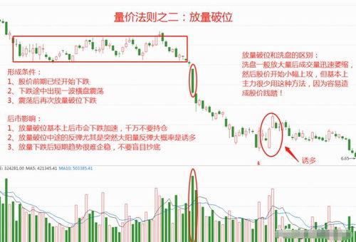 炒股股票如何涨跌 炒股股票如何涨跌