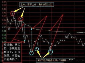 炒股股票如何涨跌 炒股股票如何涨跌