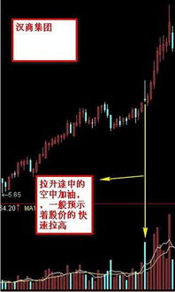 股票如何学习成功