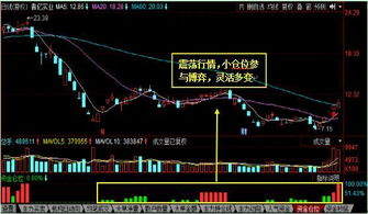股票如何学习成功