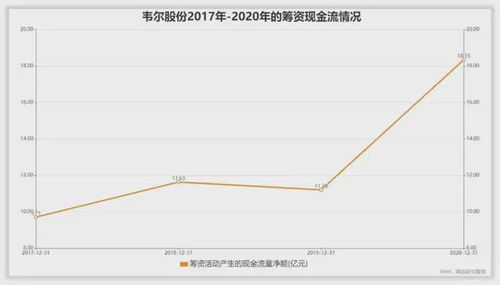 如何购买韦尔股份股票