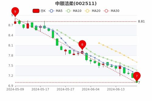 同行业股票如何分析