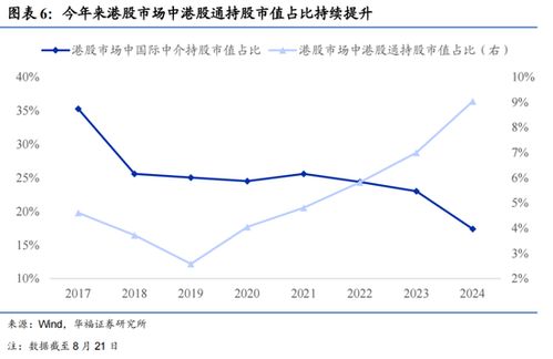深圳华福证券怎么样