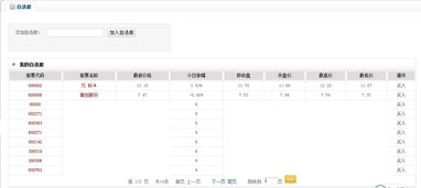 证券代码怎么写 证券代码怎么写