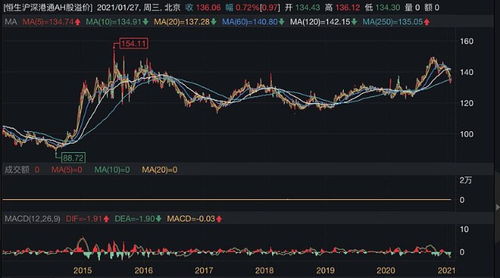 股票溢价如何看