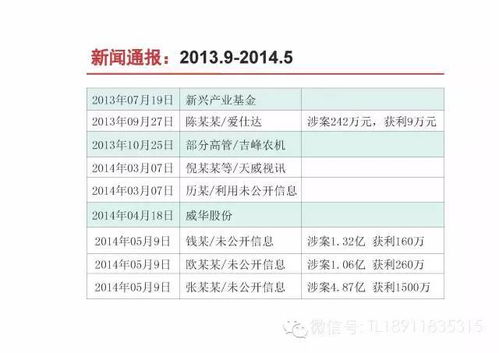 证券每日总评怎么查