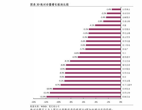 华泰证券怎么设置警示线